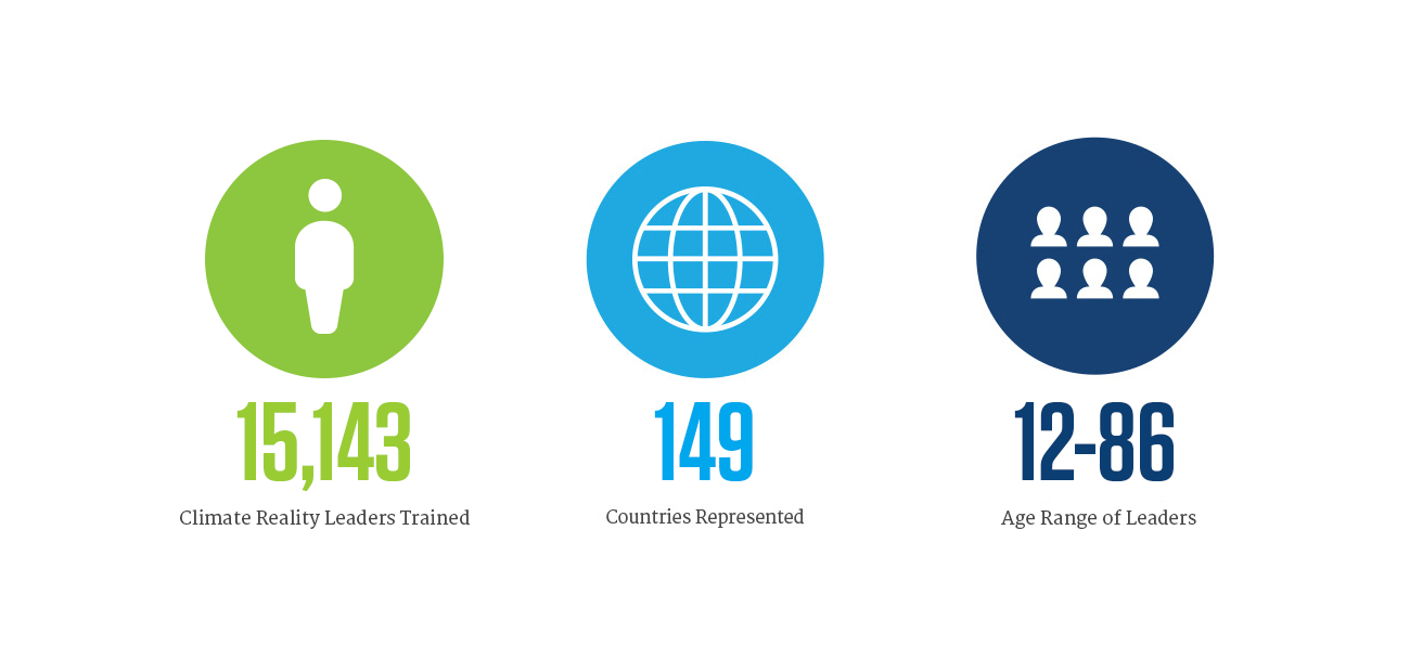Climate Reality Leadership Corps 