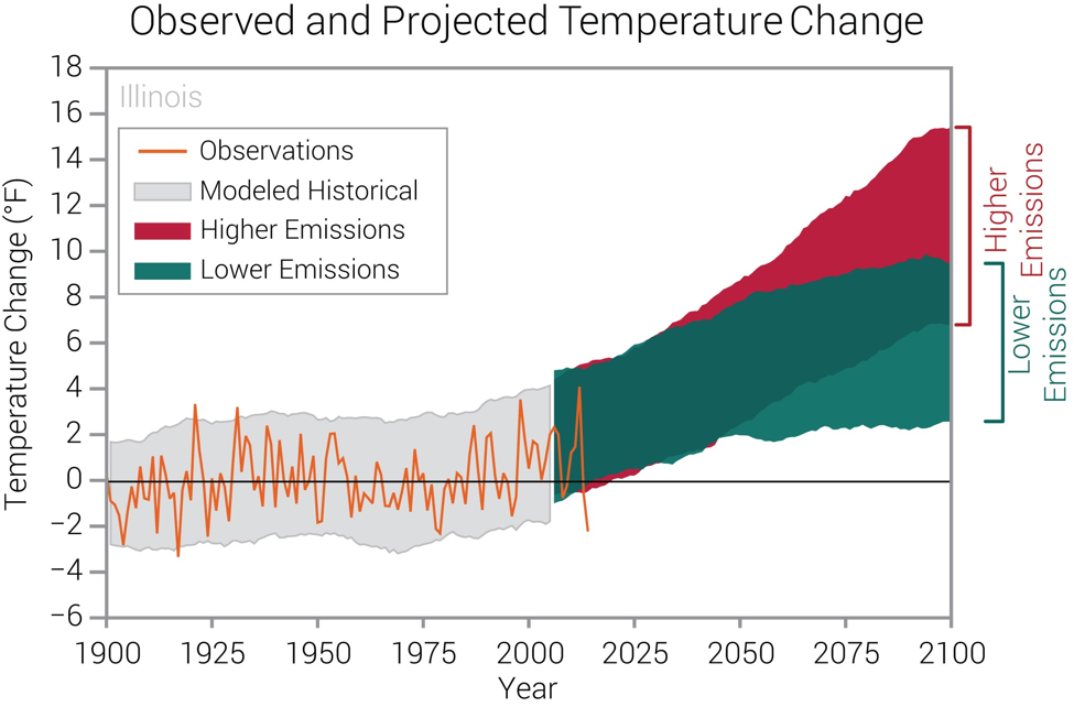 The changing Illinois environment : critical trends : technical