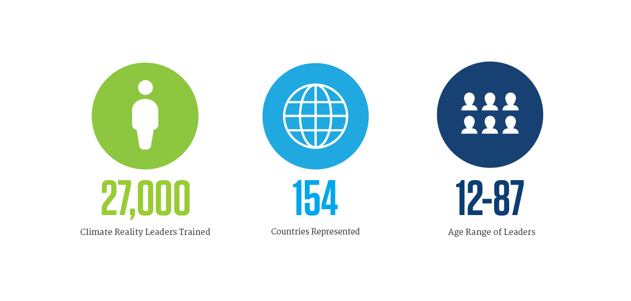 Climate Reality Leadership Corps | Climate Reality