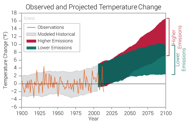 ChartDescription automatically generated