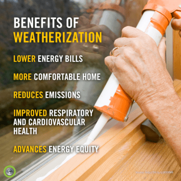 An image depicting air sealing that states the Benefits of Weatherization: Lower energy bills, more comfortable home, reduces emissions, improved respiratory and cardiovascular health, advances energy equity.