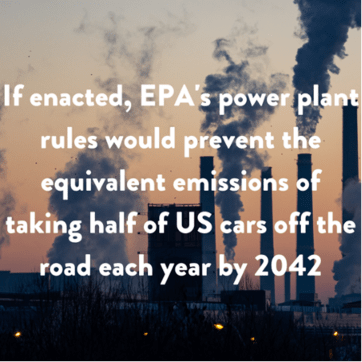 If enacted, EPA's power plant rules would prevent the emissions equivelent of taking half the cars off of US roads each year by 2042by 